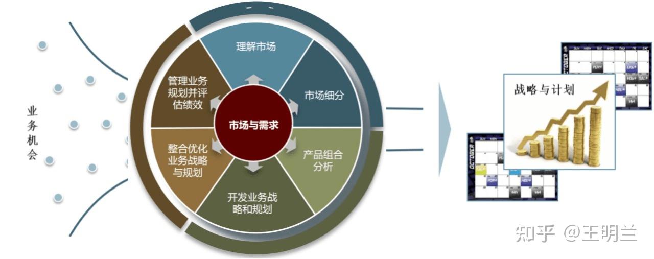 翰德恩咨詢(xún)賦能電力行業(yè)龍頭企業(yè) IPD市場(chǎng)管理與產(chǎn)品規(guī)劃的戰(zhàn)略重塑