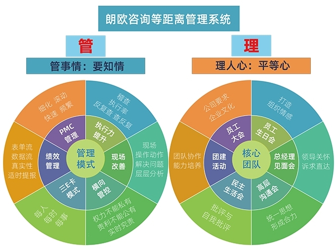 朗歐咨詢 解鎖包裝廠精細(xì)化轉(zhuǎn)型新路徑