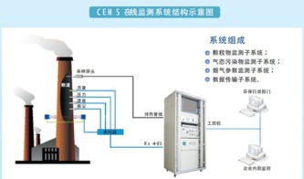 海蘭天澄環(huán)境在線監(jiān)測(cè)產(chǎn)品 守護(hù)綠色家園的智能衛(wèi)士